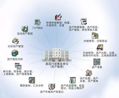 國子軟件與吉林省高級人民法院達成合作，共同推進行政事業資產管理信息系統開發